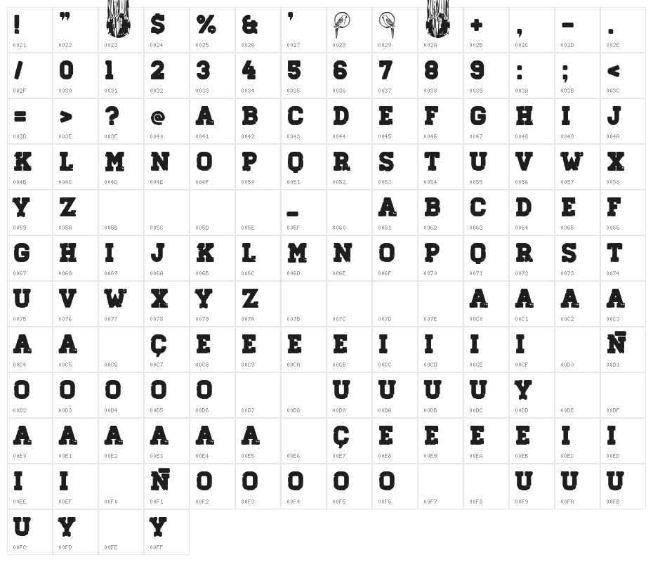 Bar el Loro Character Map