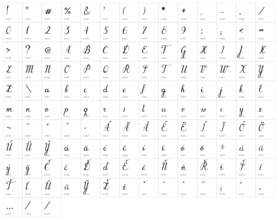 BarForst Character Map