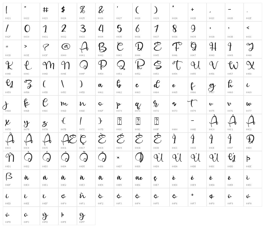 Barachiel Character Map