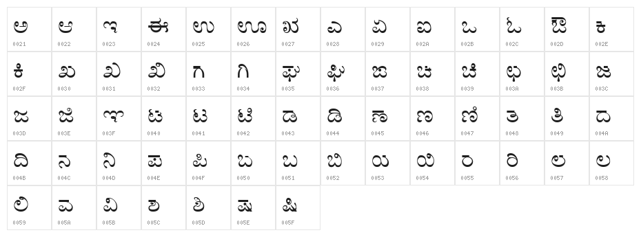 Baraha Kan Character Map