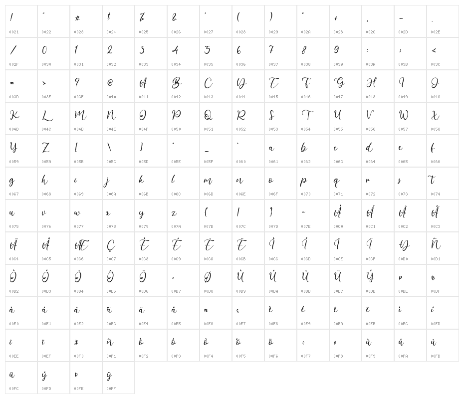 Barattiel Character Map
