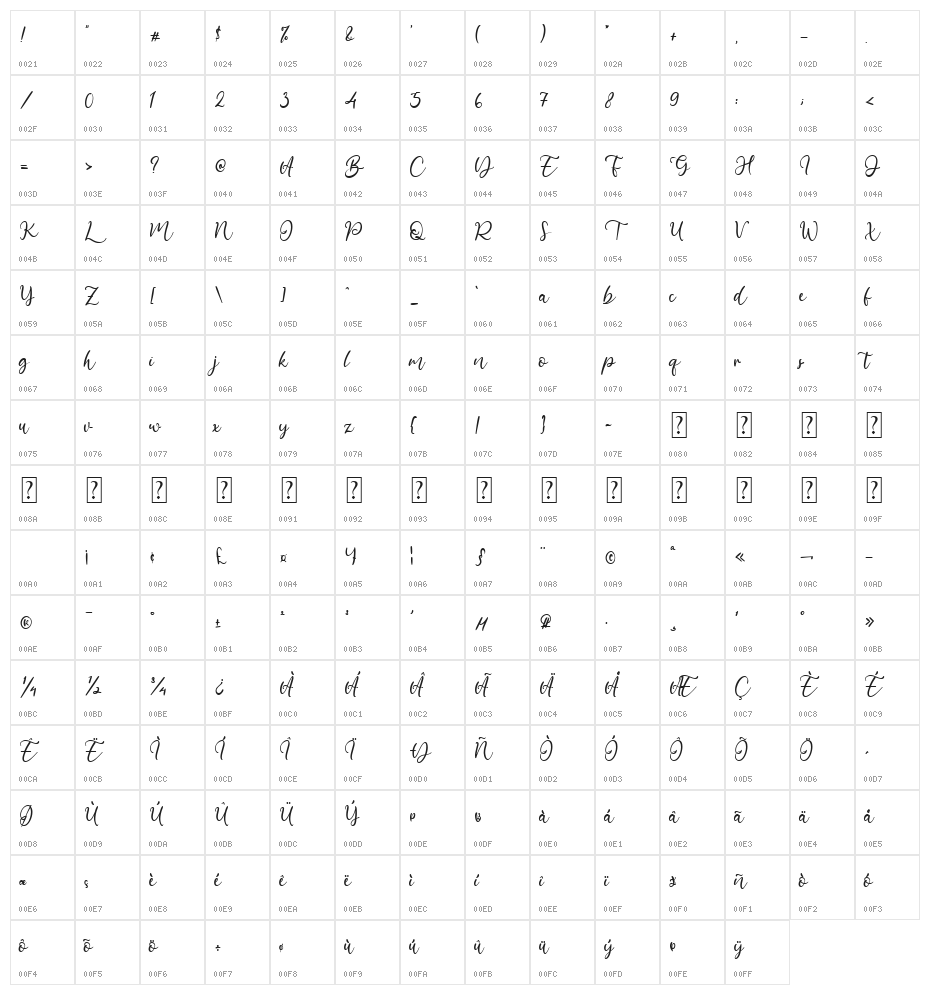 Barattiel Character Map