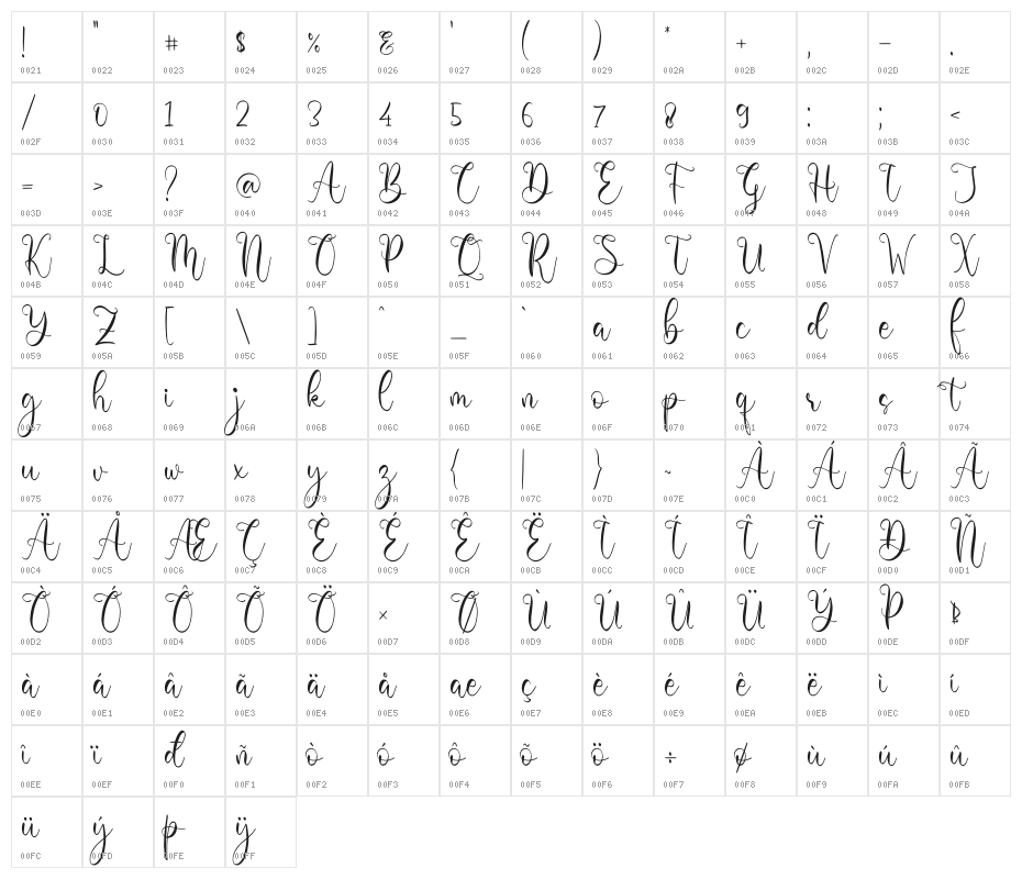 Barbara Derina Character Map