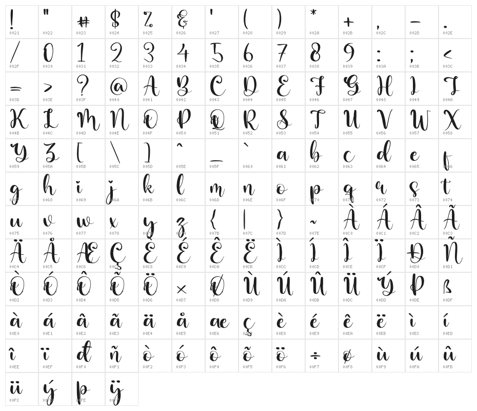 Barbara Lattvia Character Map