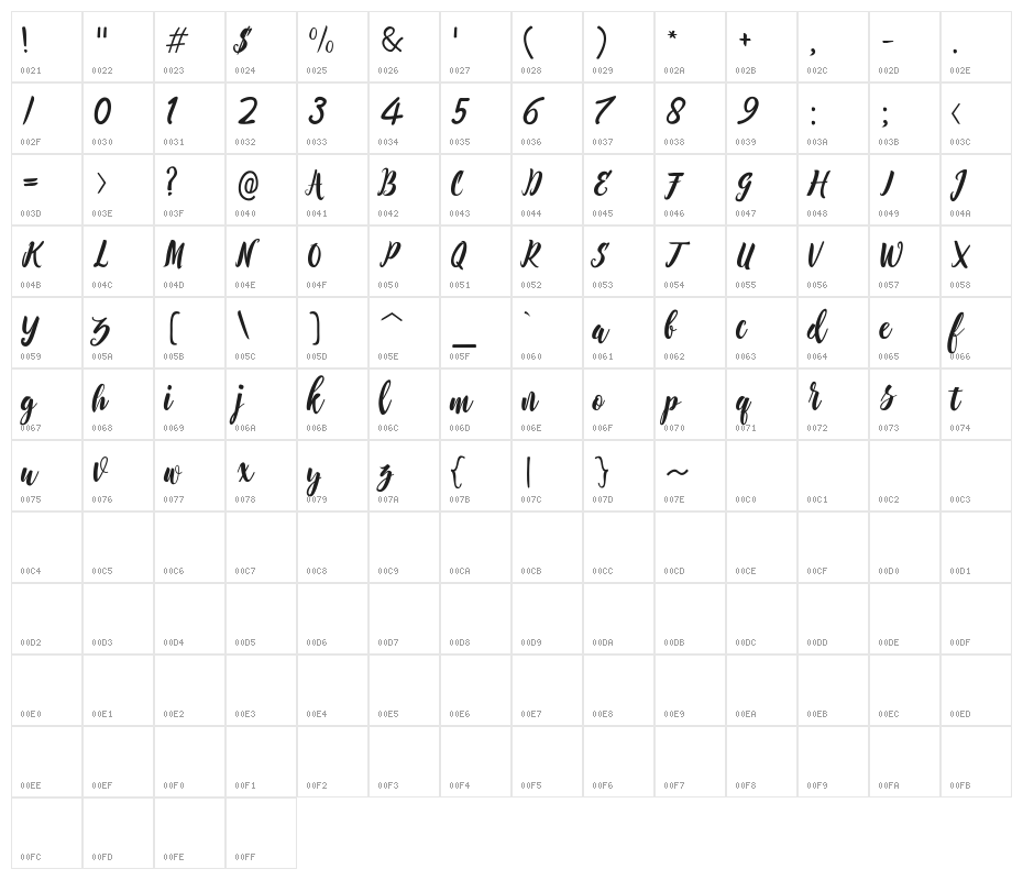 Barbarella Character Map