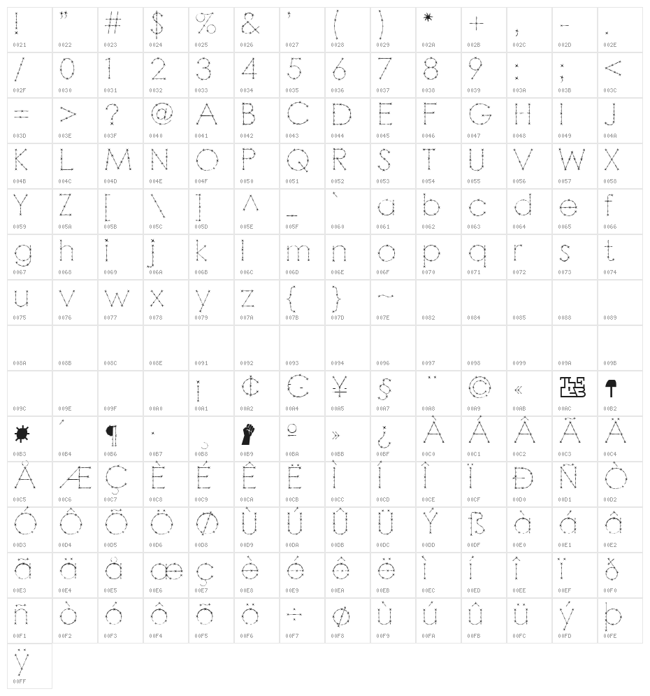 Barbarello Character Map