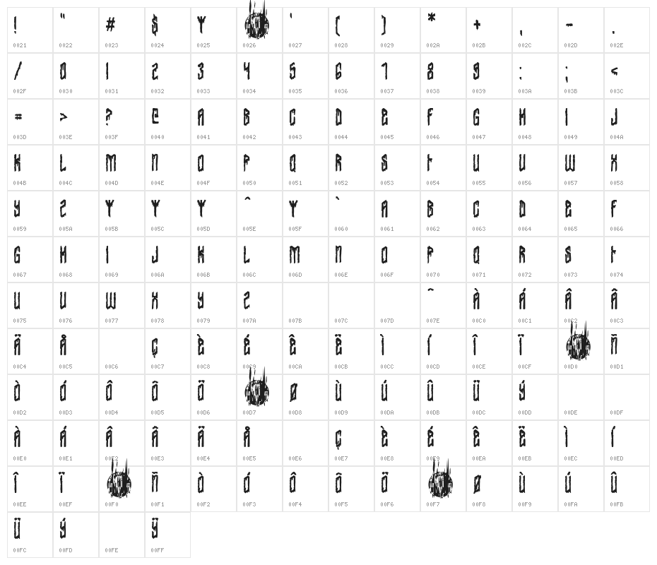 Barbarians Hotel Character Map
