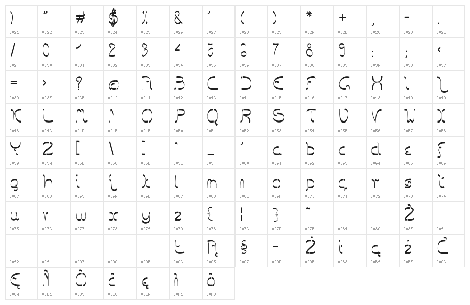 Barbarjowe-Krzywki Character Map