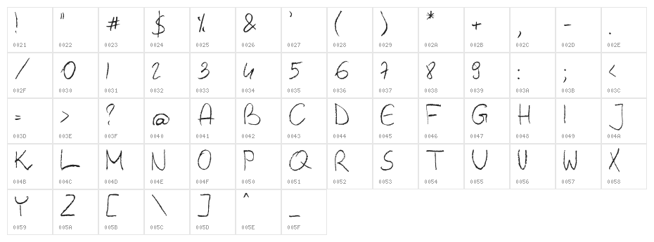Barbarjowe Pisanie Character Map