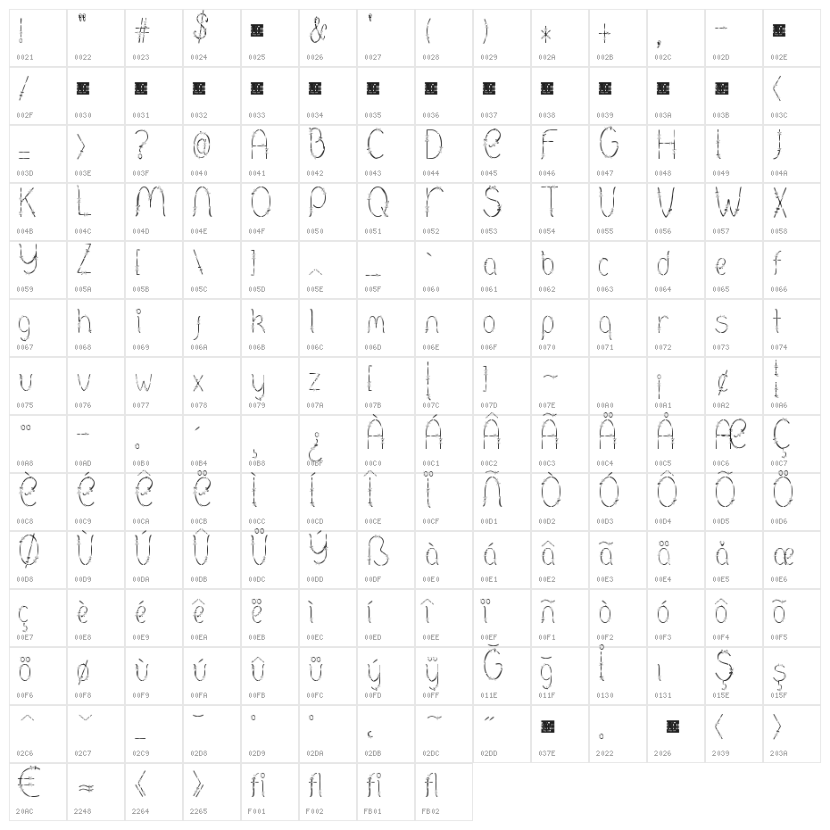 Barbed Character Map