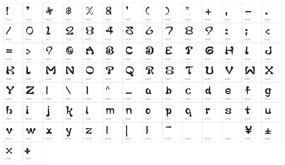 Barbeque Character Map