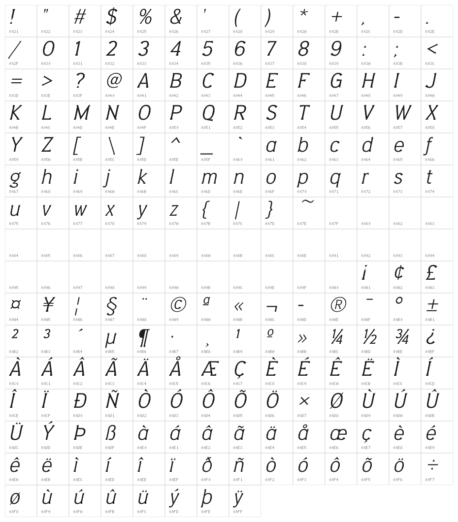 Barbica Italic Character Map