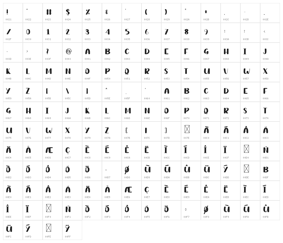Barbie Chubby Character Map