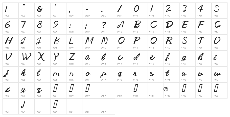 Barbie Font Beta Character Map
