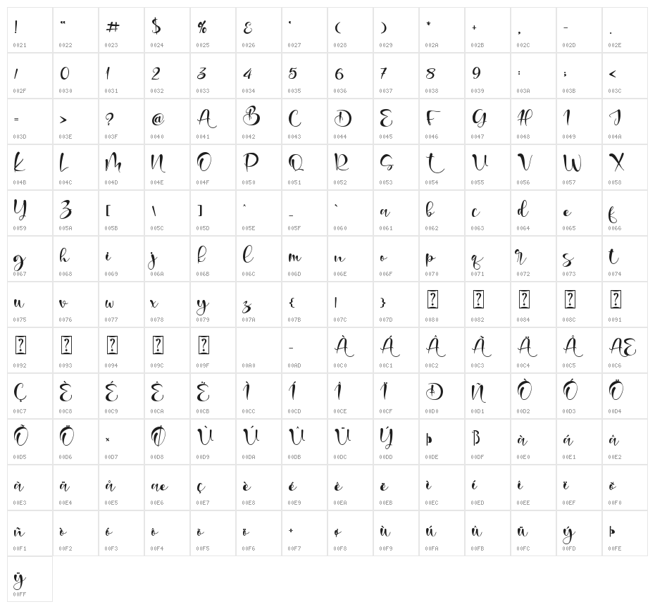 Barbiel Character Map