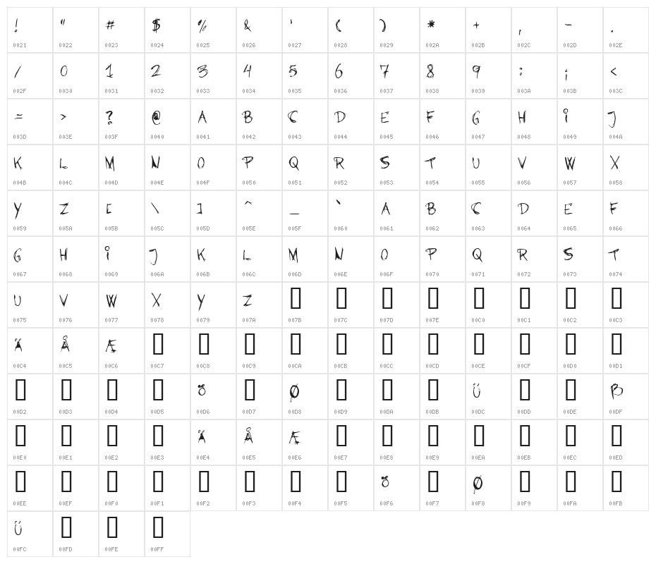 Barbies Jalous Sisters Character Map