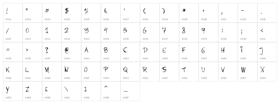 Barbies Jalous Sisters Character Map