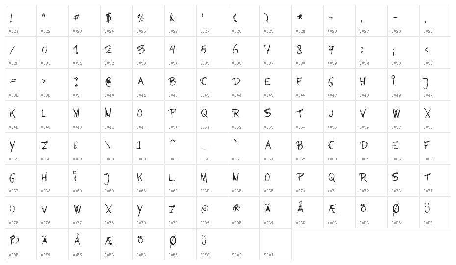 BarbiesJalousSisters Character Map