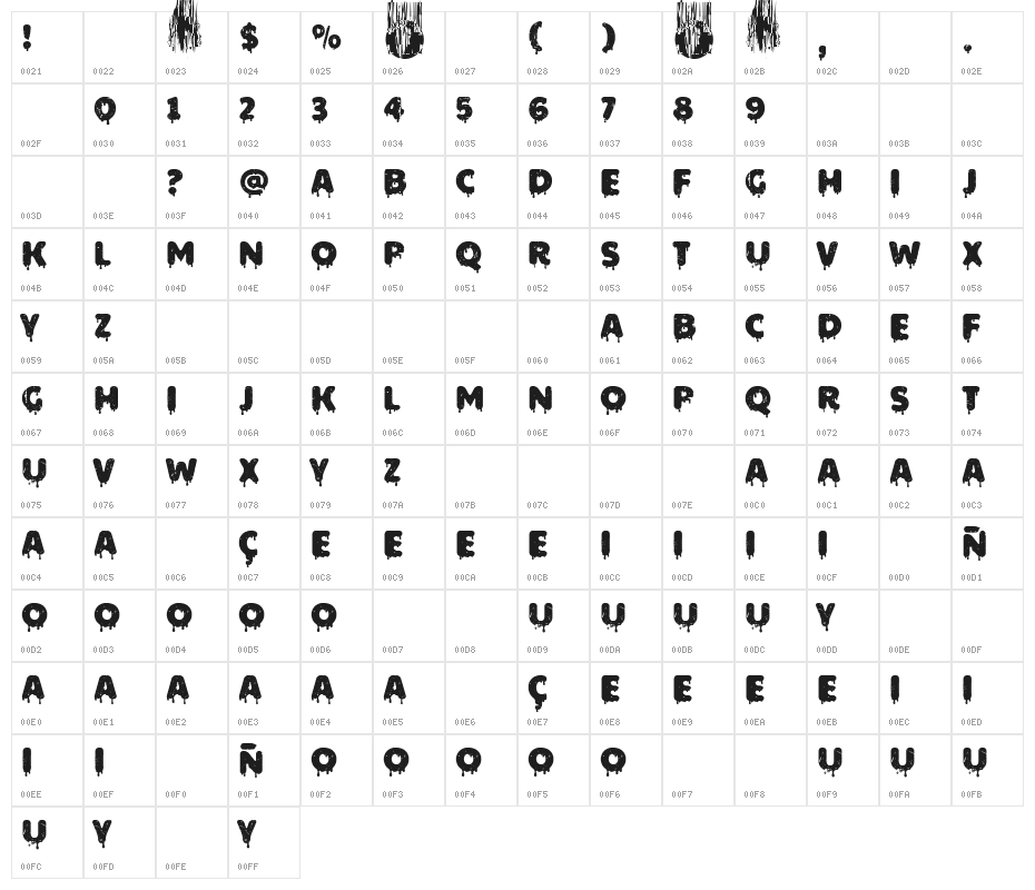 Barcelona Scared Character Map