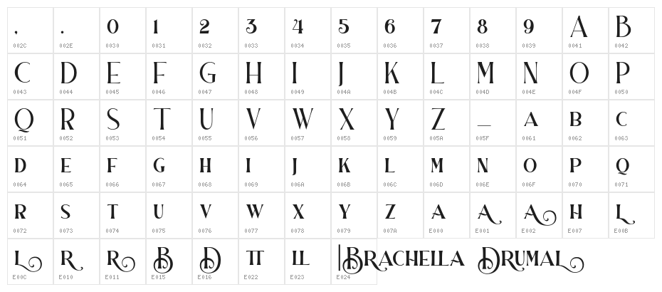 Barchella_Drumal Character Map