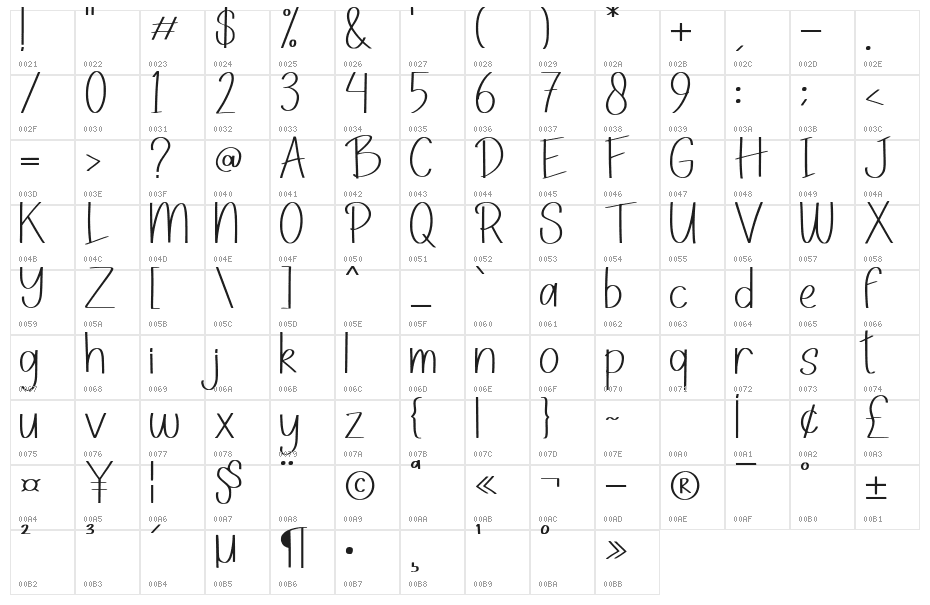 Barcialle Character Map
