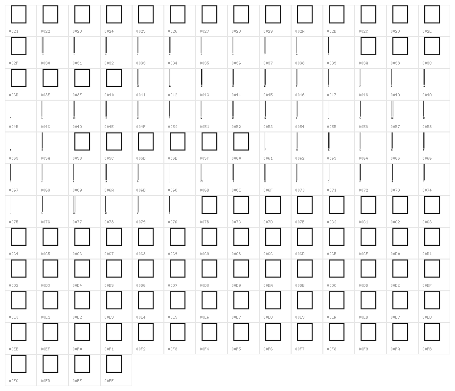 Barcoding Character Map