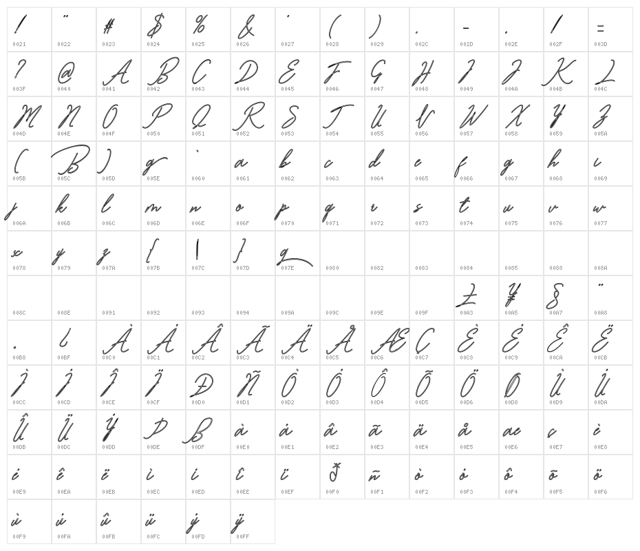 Bardeng Character Map