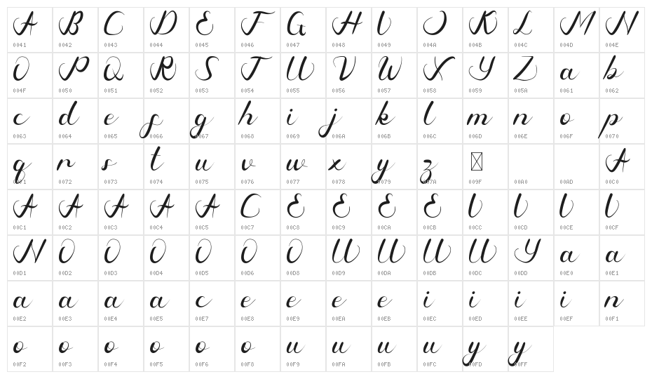 Bardlove Demo Character Map