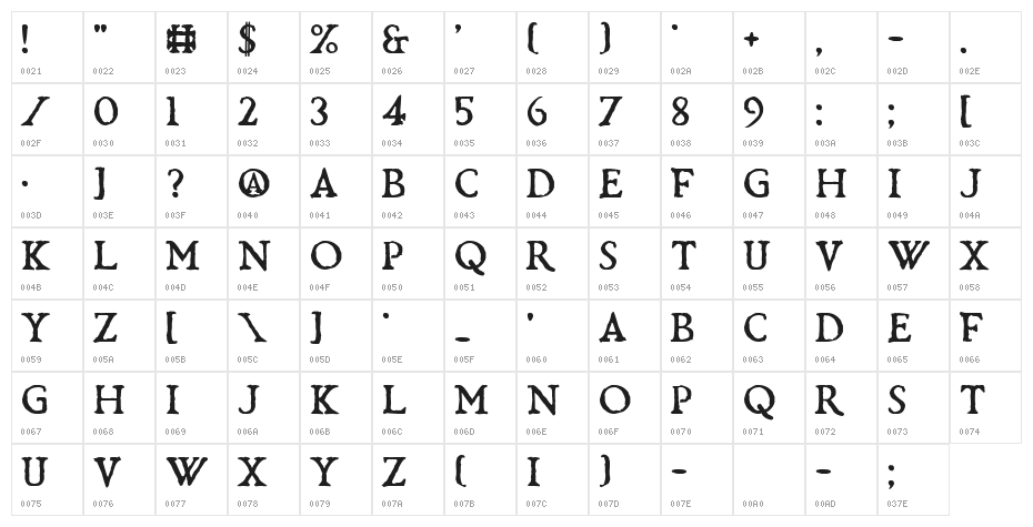 Bardolatry Character Map