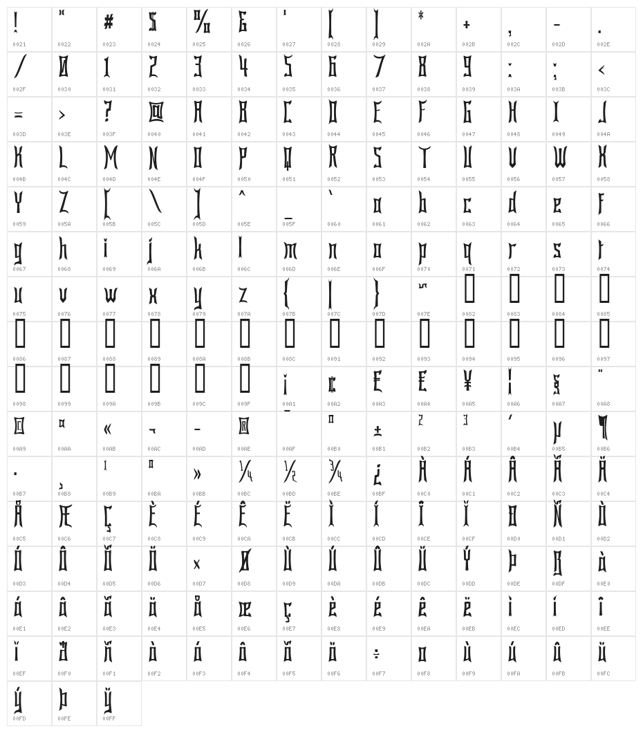 Bardour Character Map