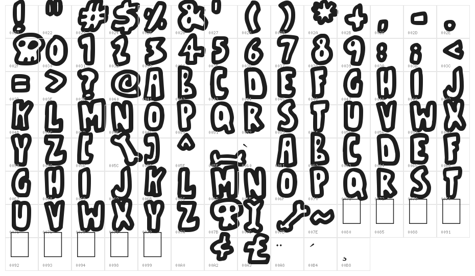 Bare Bones Character Map