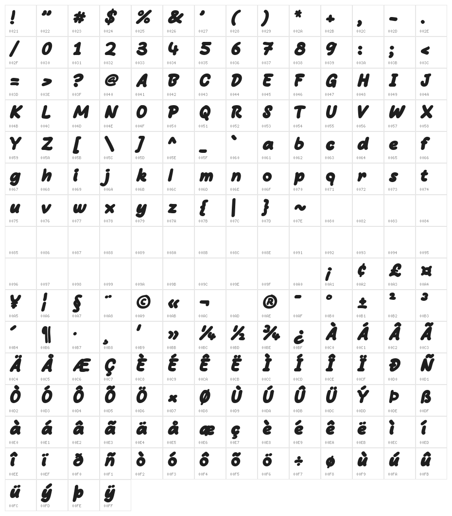 Bare Marker Bold Character Map