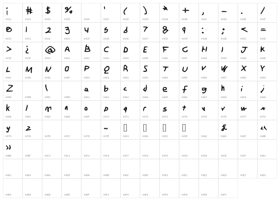 BareMinimum Character Map