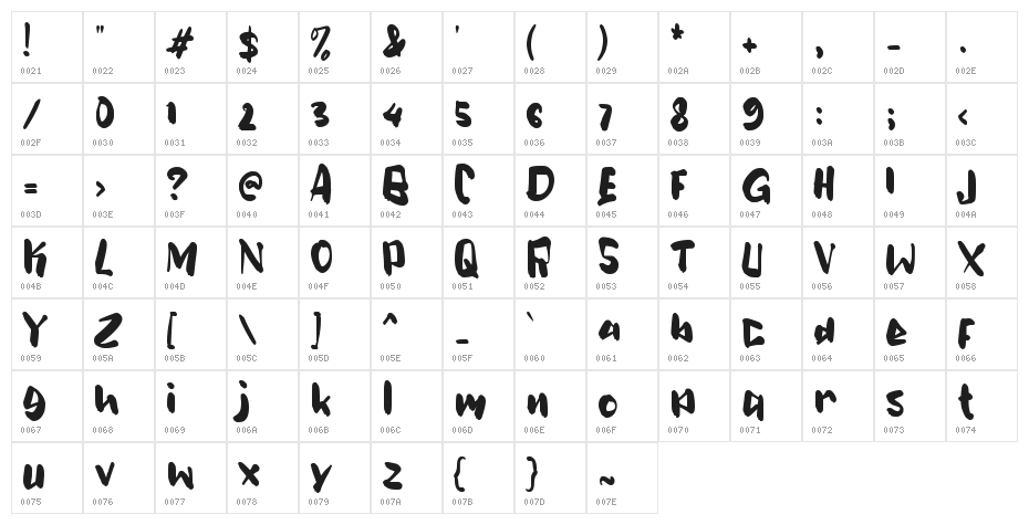Barefoot Character Map
