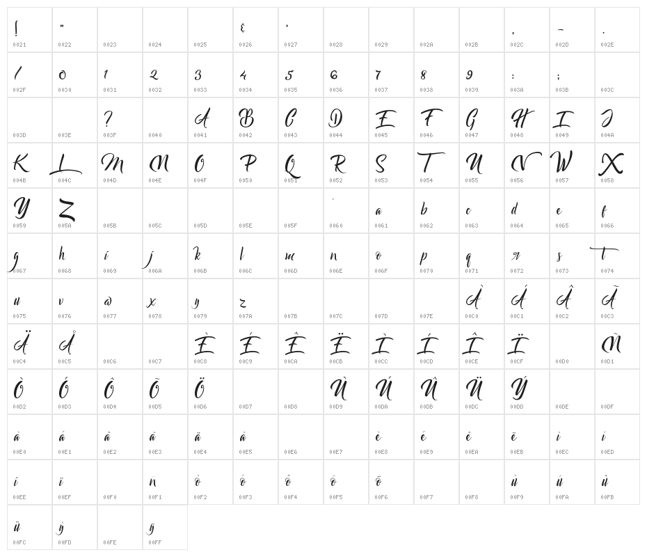 Bareken Character Map