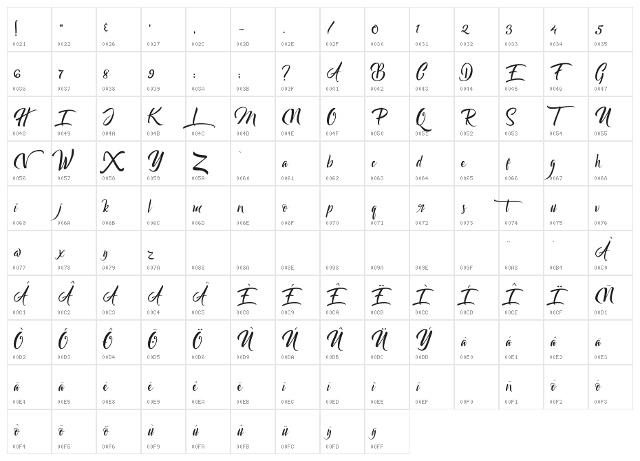 Bareken Character Map