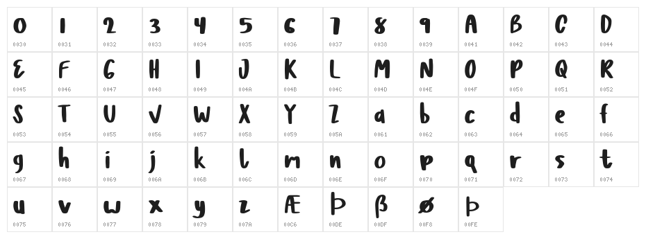 Barela Regular Character Map
