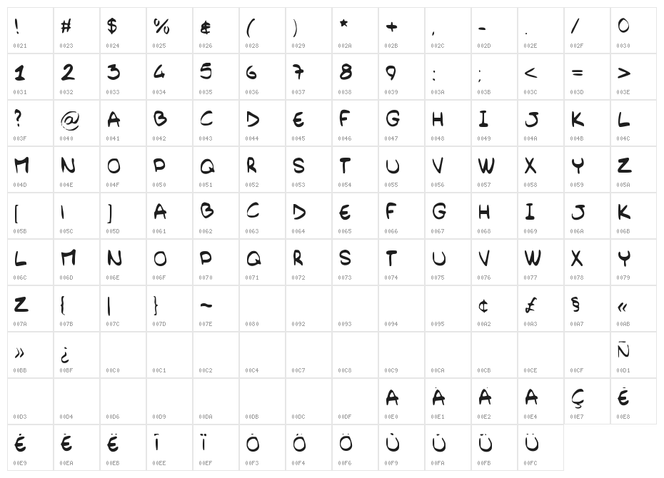 Barely_Handwritten Character Map