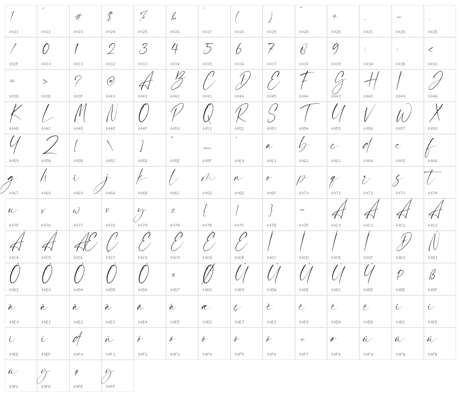 Baremila Character Map