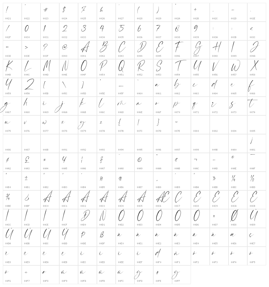 Baremila Character Map