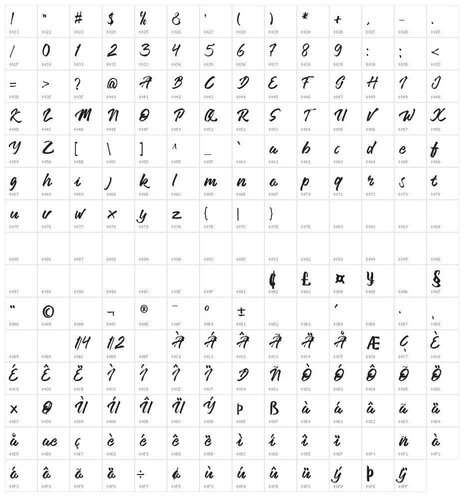 Barens Character Map