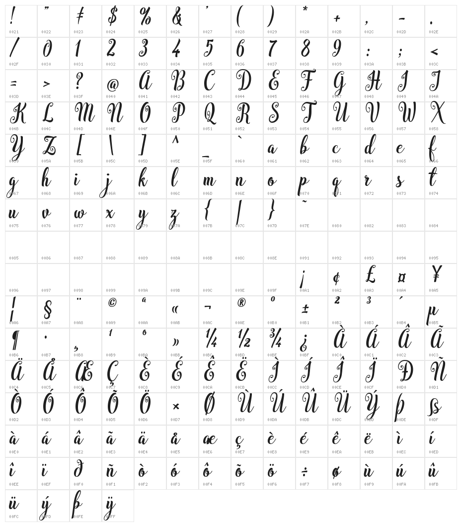 BargainScript Character Map