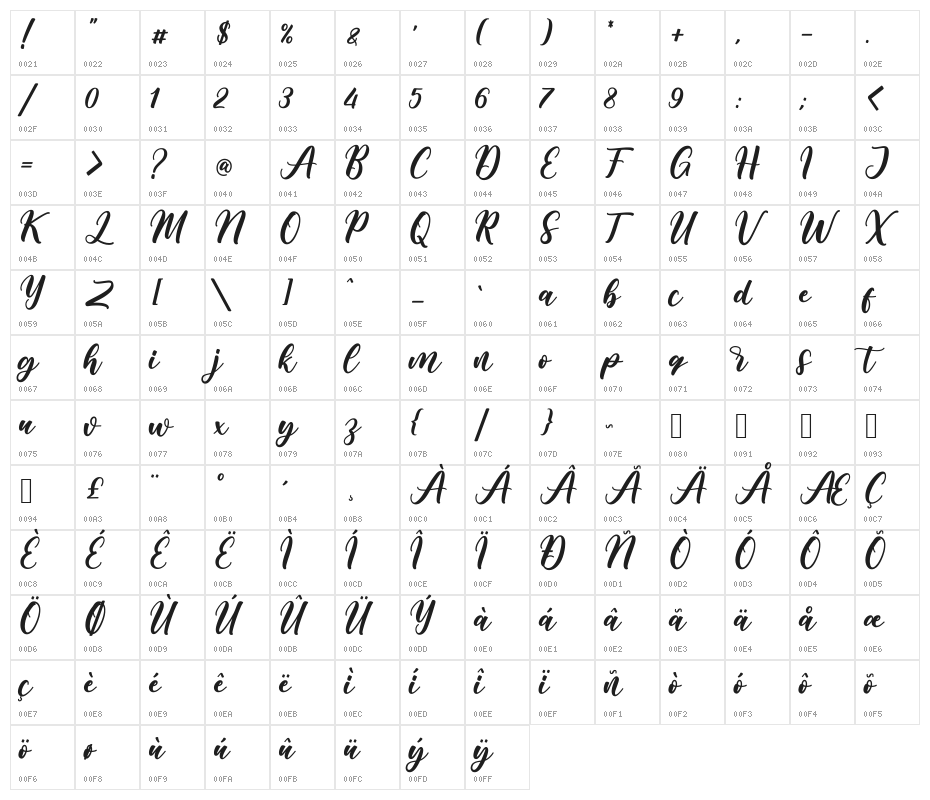 Bargain_Demo Character Map