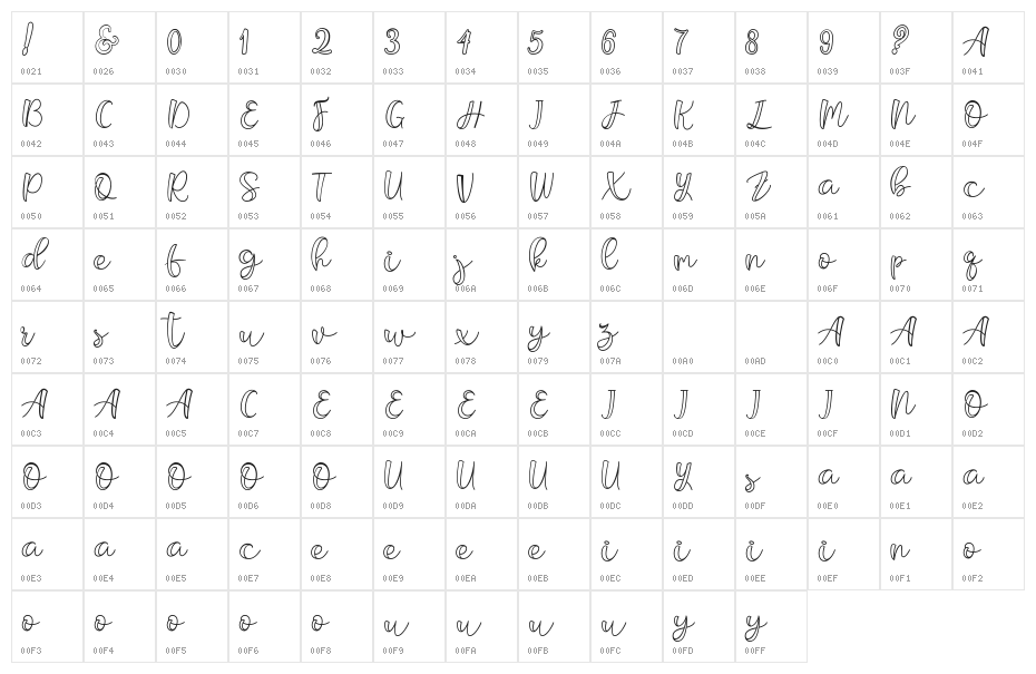 Bargeritho Character Map