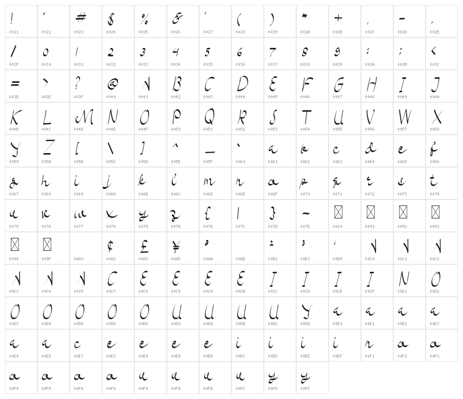 Barilla Character Map