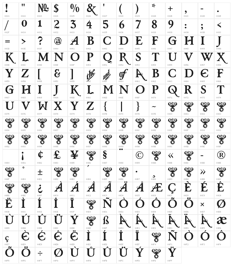 Baris Cerin Regular Character Map