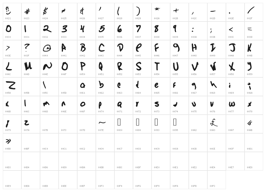 Barista_Venti Character Map