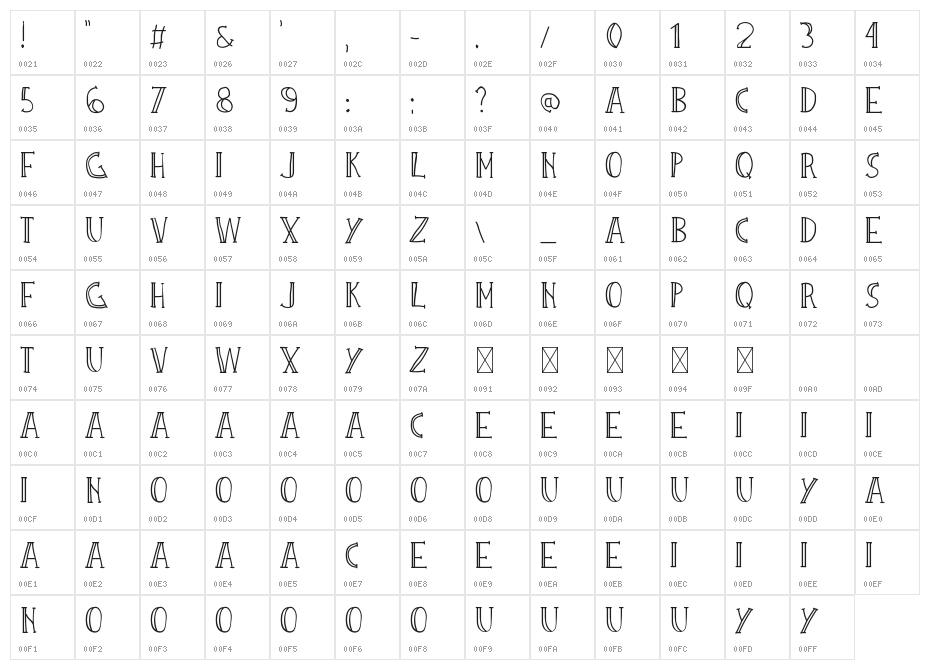 Barista Character Map