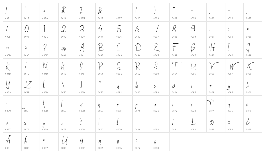 Barithom Signature Regular Character Map