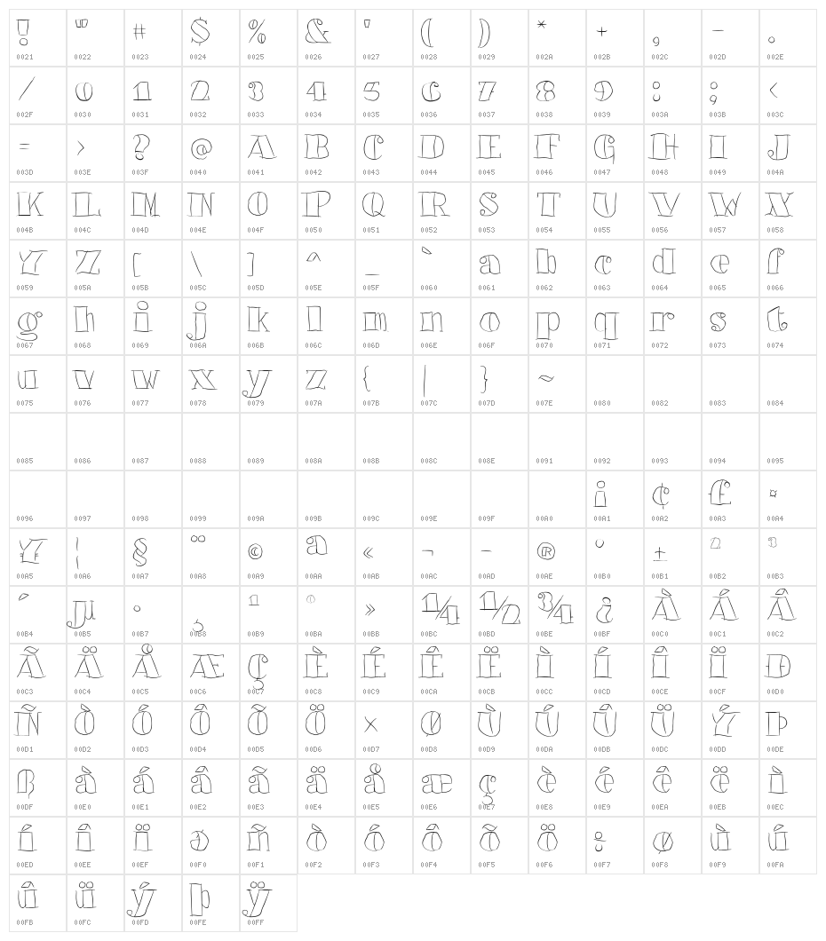 Barkants White Character Map